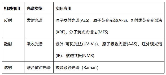 拉曼光譜儀