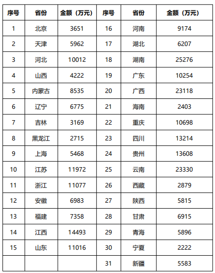 數(shù)據(jù)圖.png