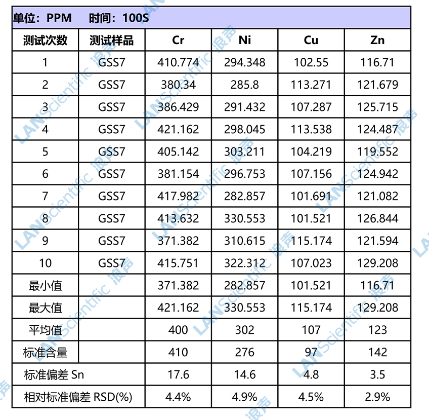 環(huán)保行動(dòng)丨浪聲助推土壤防治與修復(fù)工作！(圖3)