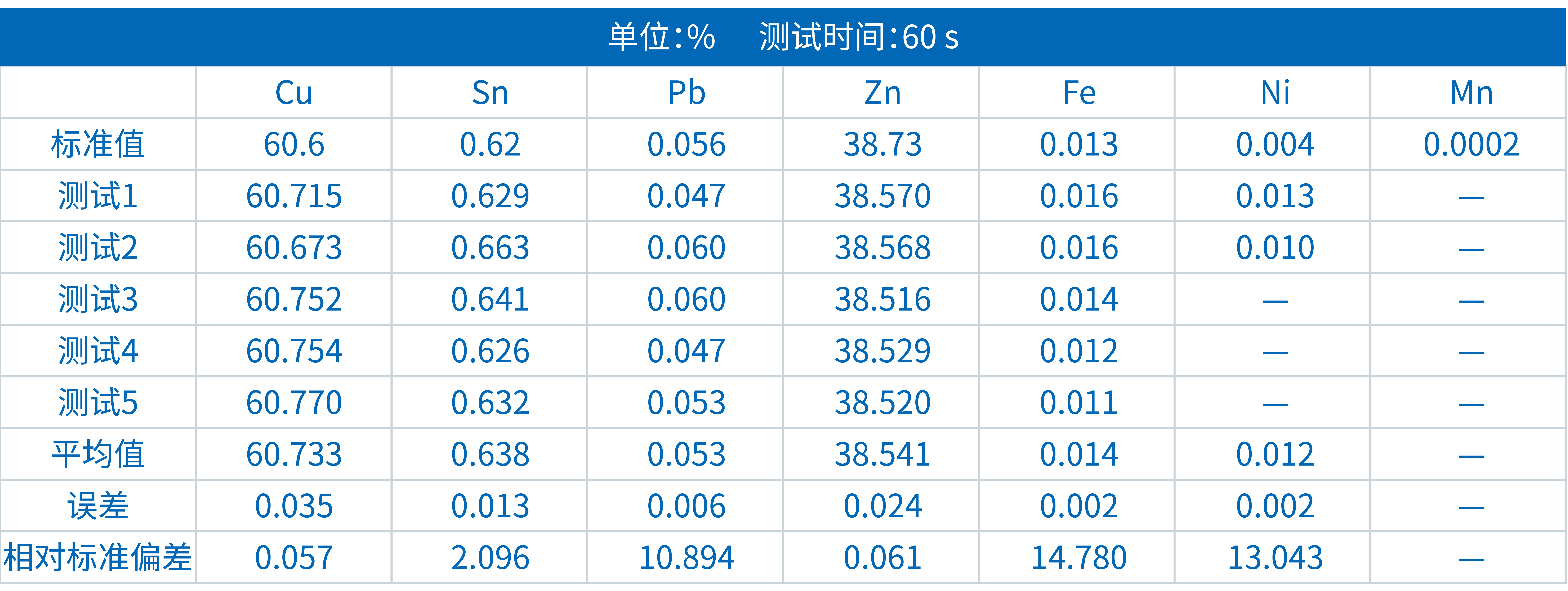 黃銅的分類，你知道多少？！(圖1)