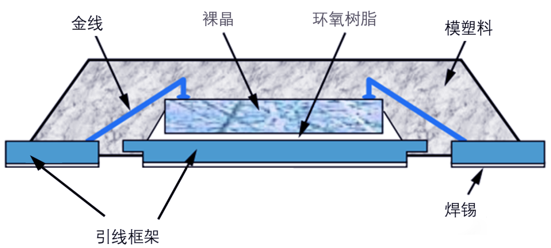 曉INSIGHT鍍層分析儀在引線框架檢測中的應(yīng)用(圖1)