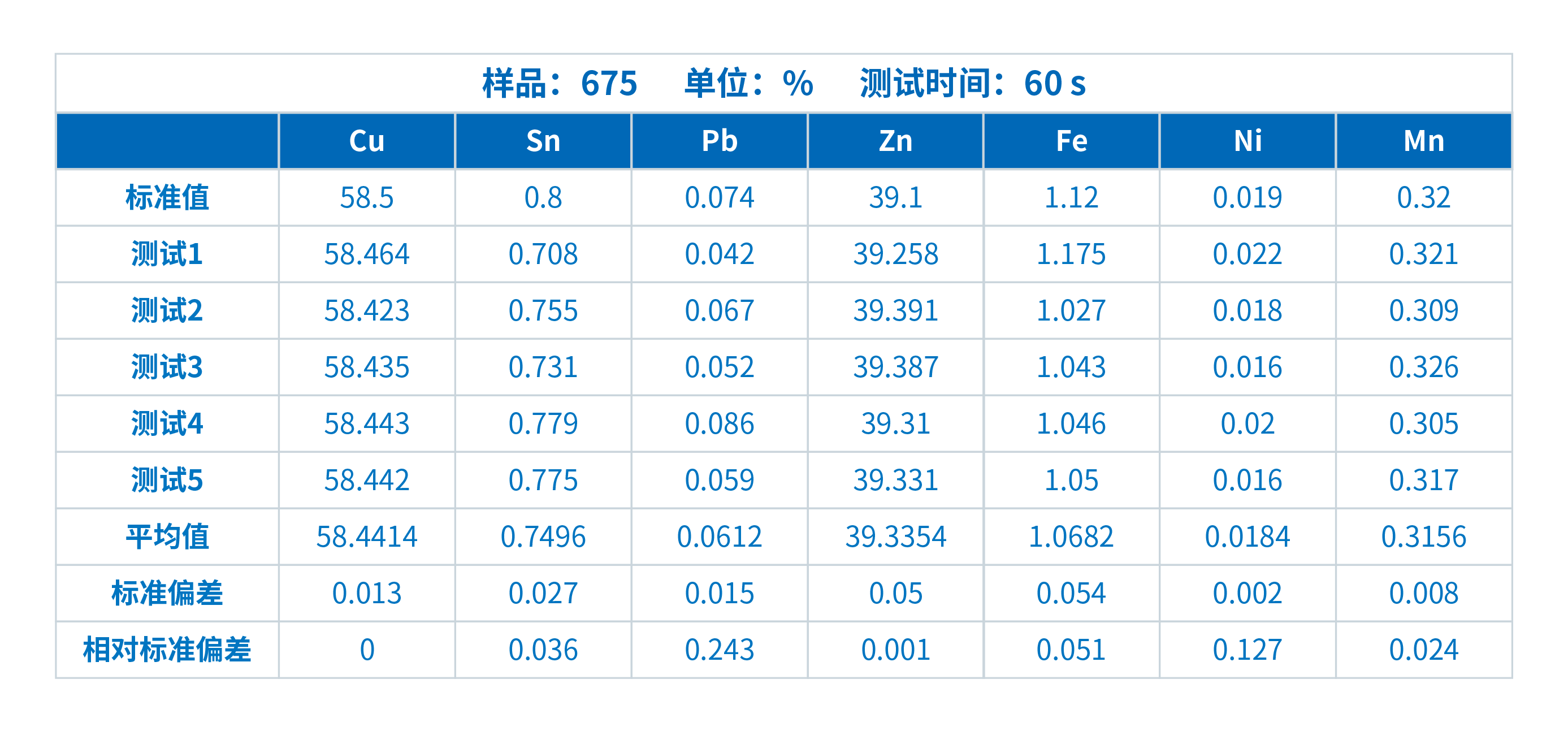 ScopeX 銅合金專用分析儀在黃銅檢測中的應用(圖3)