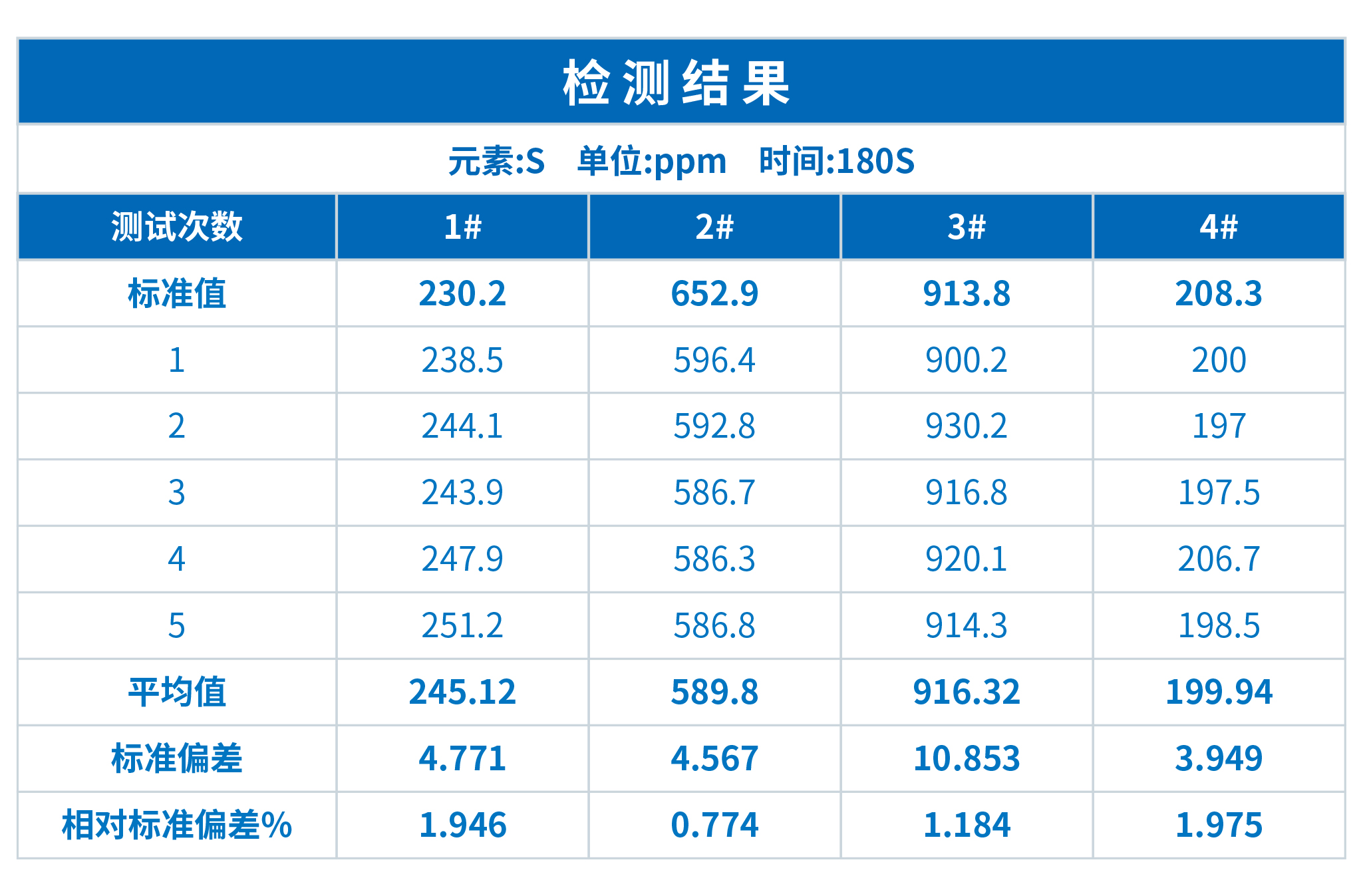 浪聲ScopeX對(duì)石墨中S元素含量的熒光分析(圖2)