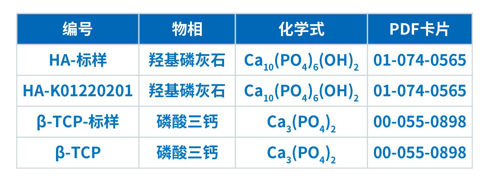 FRINGE CLASS在生物陶瓷材料檢測(cè)中的應(yīng)用(圖3)