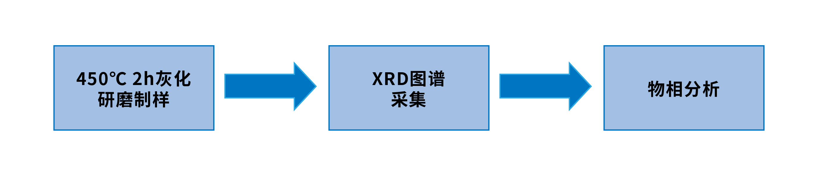 XRD在石棉測(cè)試中的應(yīng)用(圖2)