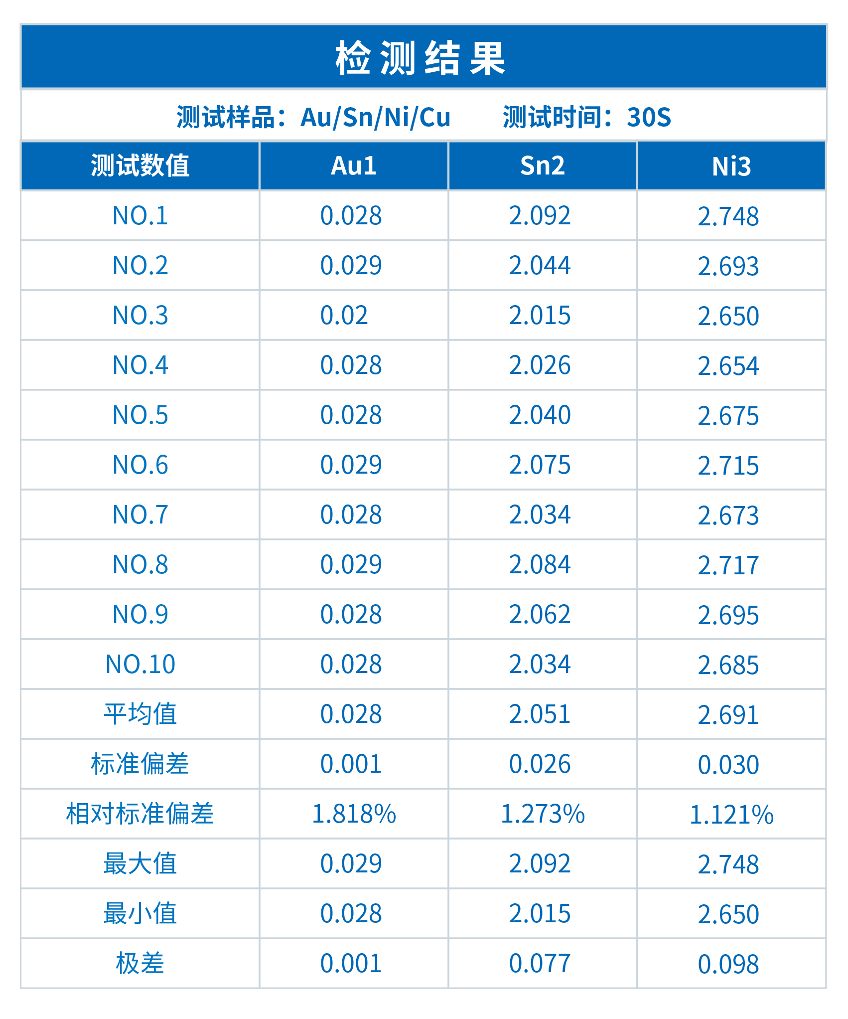 曉INSIGHT鍍層分析儀在引線框架檢測中的應(yīng)用(圖4)