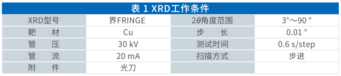 X-射線衍射法測定聚乙烯、聚丙烯結(jié)晶度(圖5)