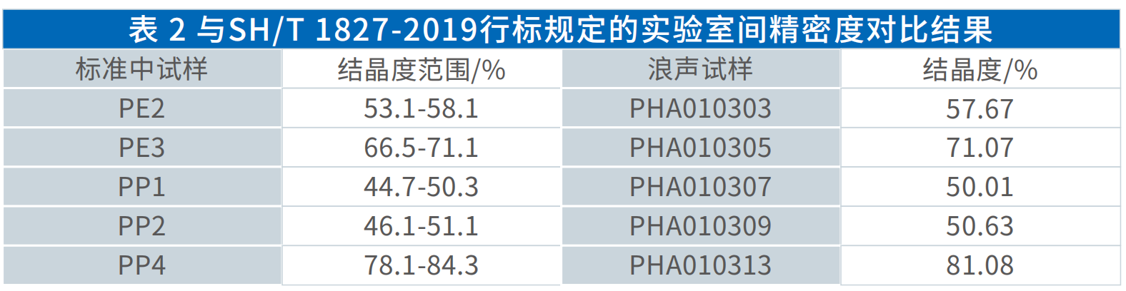 X-射線衍射法測定聚乙烯、聚丙烯結(jié)晶度(圖11)